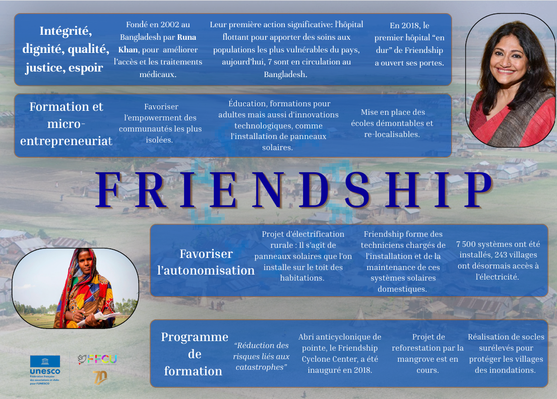 ONG Friendship au Bangladesh : accès aux soins, éducation, électrification rurale et défense des droits humains.